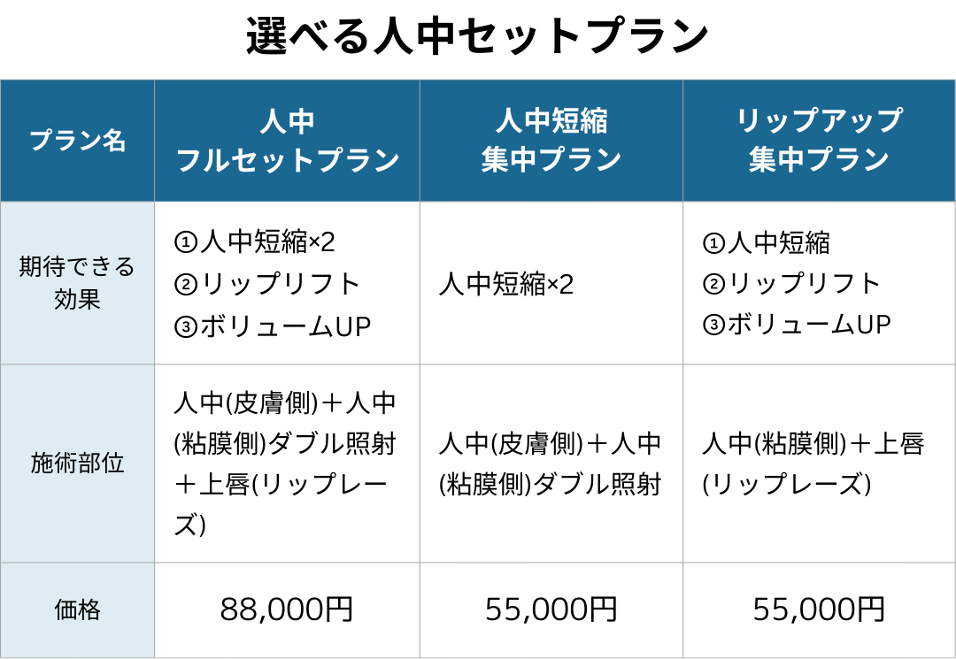 選べるセットプラン