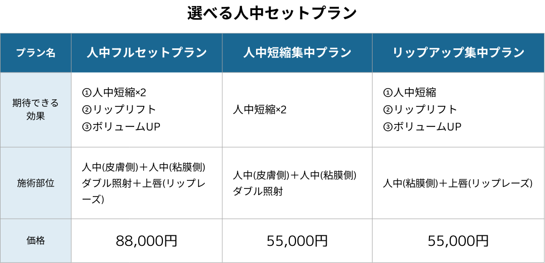 選べるセットプラン